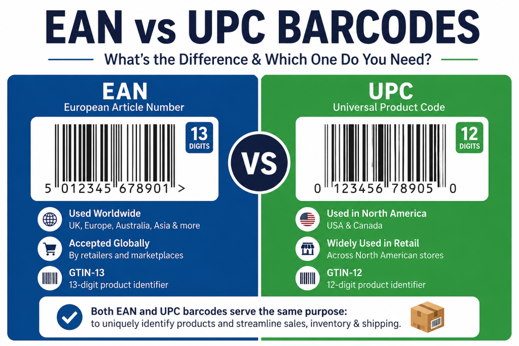 EAN VS UPC Barcodes